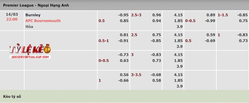 Tỷ lệ kèo trận Burnley vs Bournemouth Tỷ lệ kèo trận Burnley vs Bournemouth