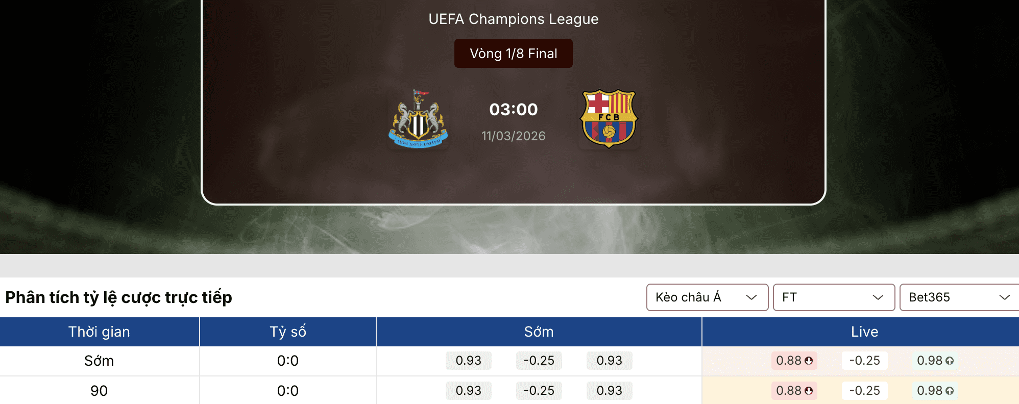 Soi kèo: Newcastle vs Barca 3h ngày 11/3 1 Soi kèo