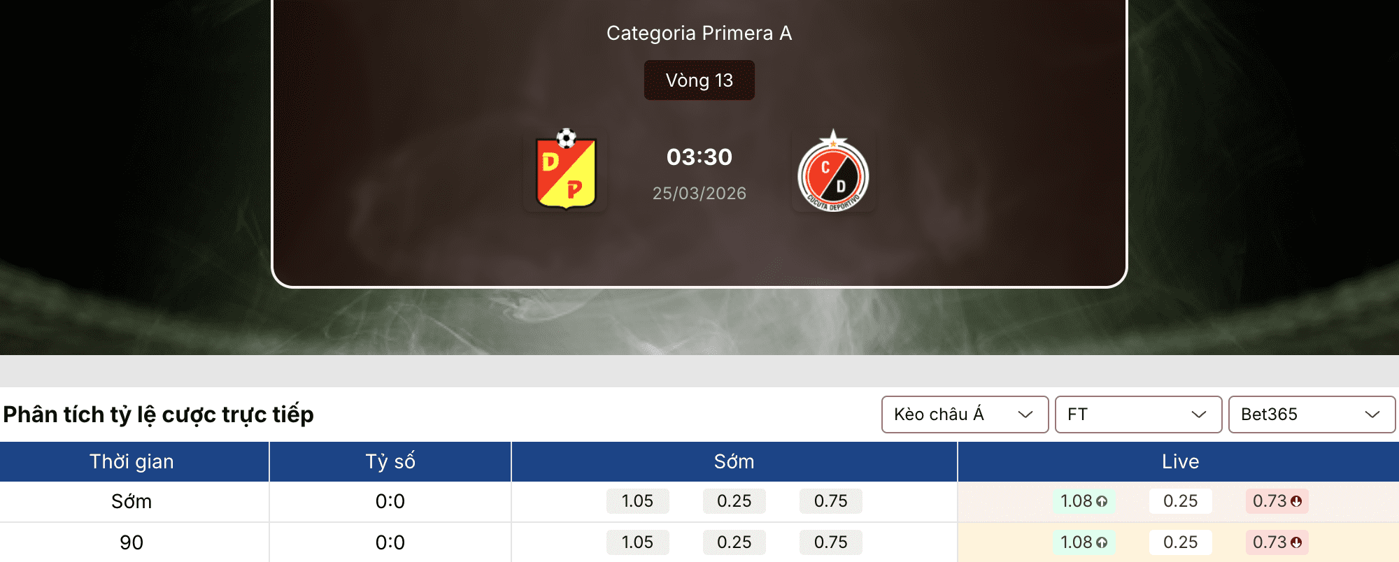 Soi kèo bóng đá: Deportivo Pereira vs Cucuta 3h30 ngày 25/3 1 Soi kèo bóng đá