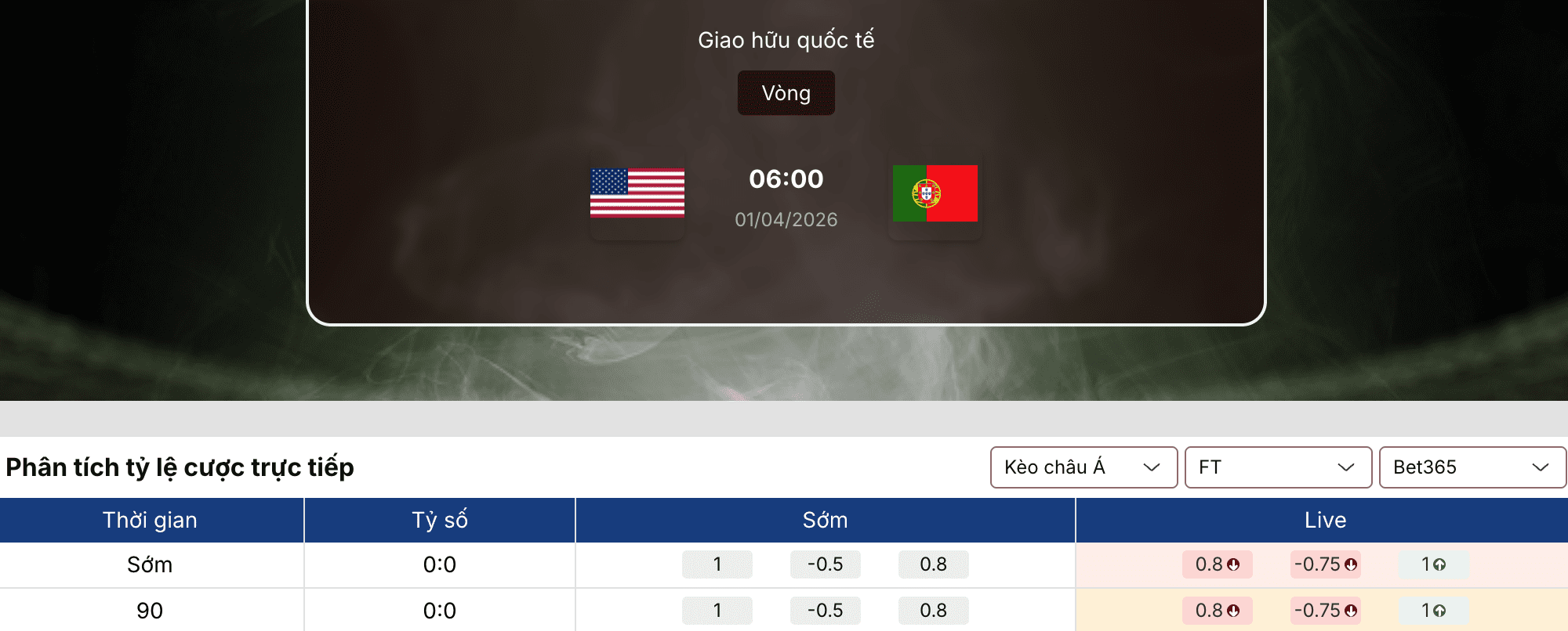 Soi kèo: Mỹ vs Bồ Đào Nha 6h ngày 1/4 1 Soi kèo