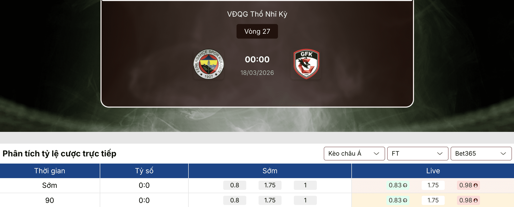 Soi tỷ lệ kèo