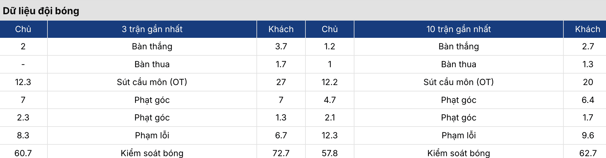 Soi kèo: Mexico vs Bồ Đào Nha 8h ngày 29/3 2 Keonhacai 5