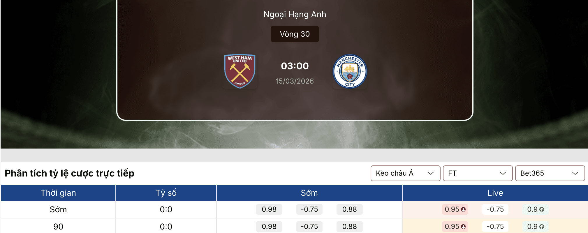 Soi tỷ lệ kèo: West Ham vs Man City 3h ngày 15/3 1 Soi tỷ lệ kèo