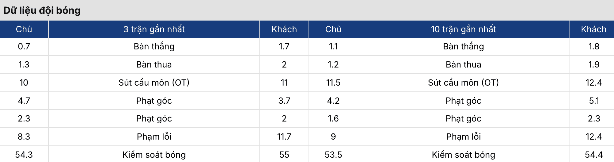 Soi kèo nhà cái: Girona vs Sociedad 1h ngày 15/5 3 Keonhacai 5