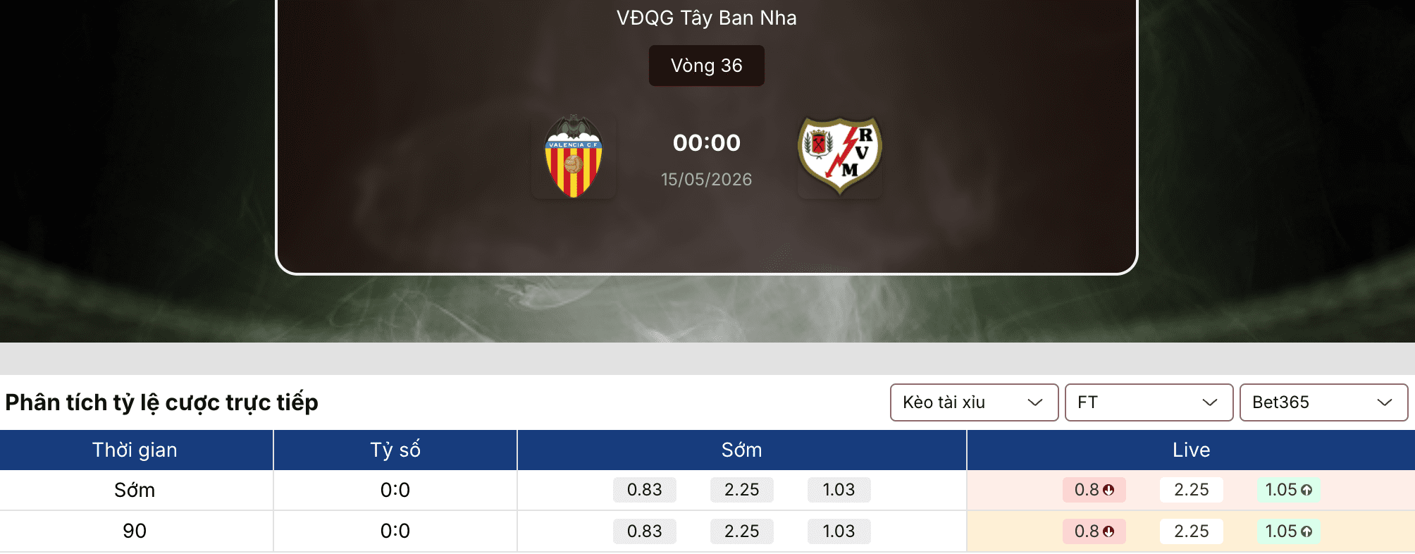Soi kèo nhà cái: Valencia vs Vallecano 0h ngày 15/5 1 Soi kèo nhà cái