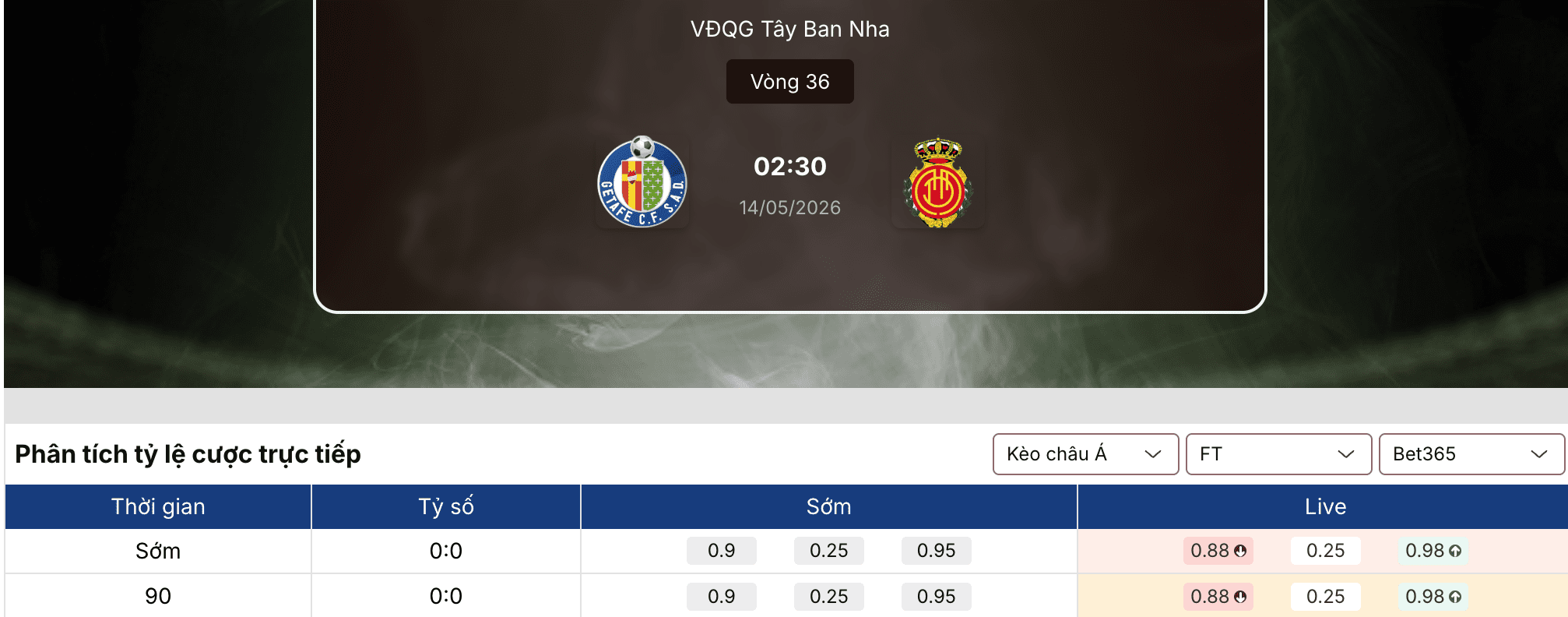Soi kèo nhà cái: Getafe vs Mallorca 2h30 ngày 14/5 1 Soi kèo nhà cái