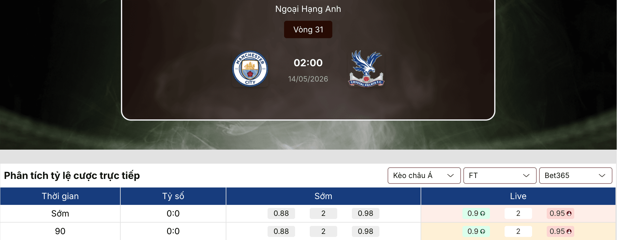 Soi kèo nhà cái: Man City vs Crystal Palace 2h ngày 14/5 1 Soi kèo nhà cái