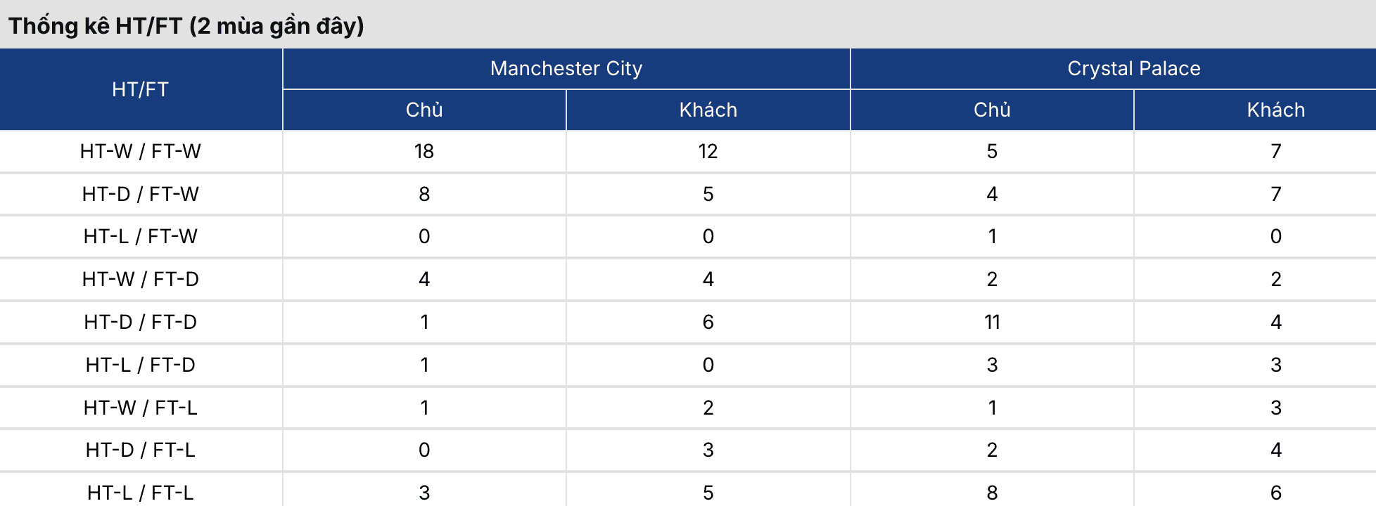 Soi kèo nhà cái: Man City vs Crystal Palace 2h ngày 14/5 2 Keonhacai 5