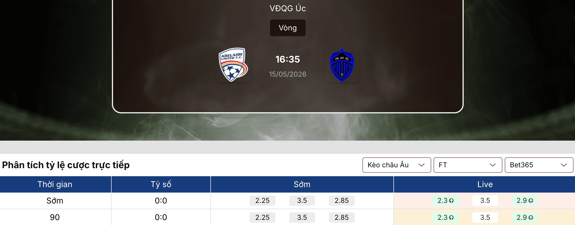 Soi kèo nhà cái: Adelaide United vs Auckland 16h35 ngày 15/5 1 Soi kèo nhà cái
