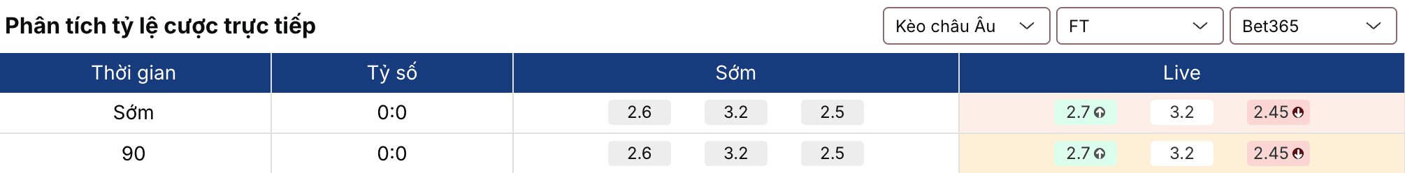 Soi kèo nhà cái: OH Leuven vs Royal Antwerp 1h45 ngày 16/5 2 Keonhacai 5